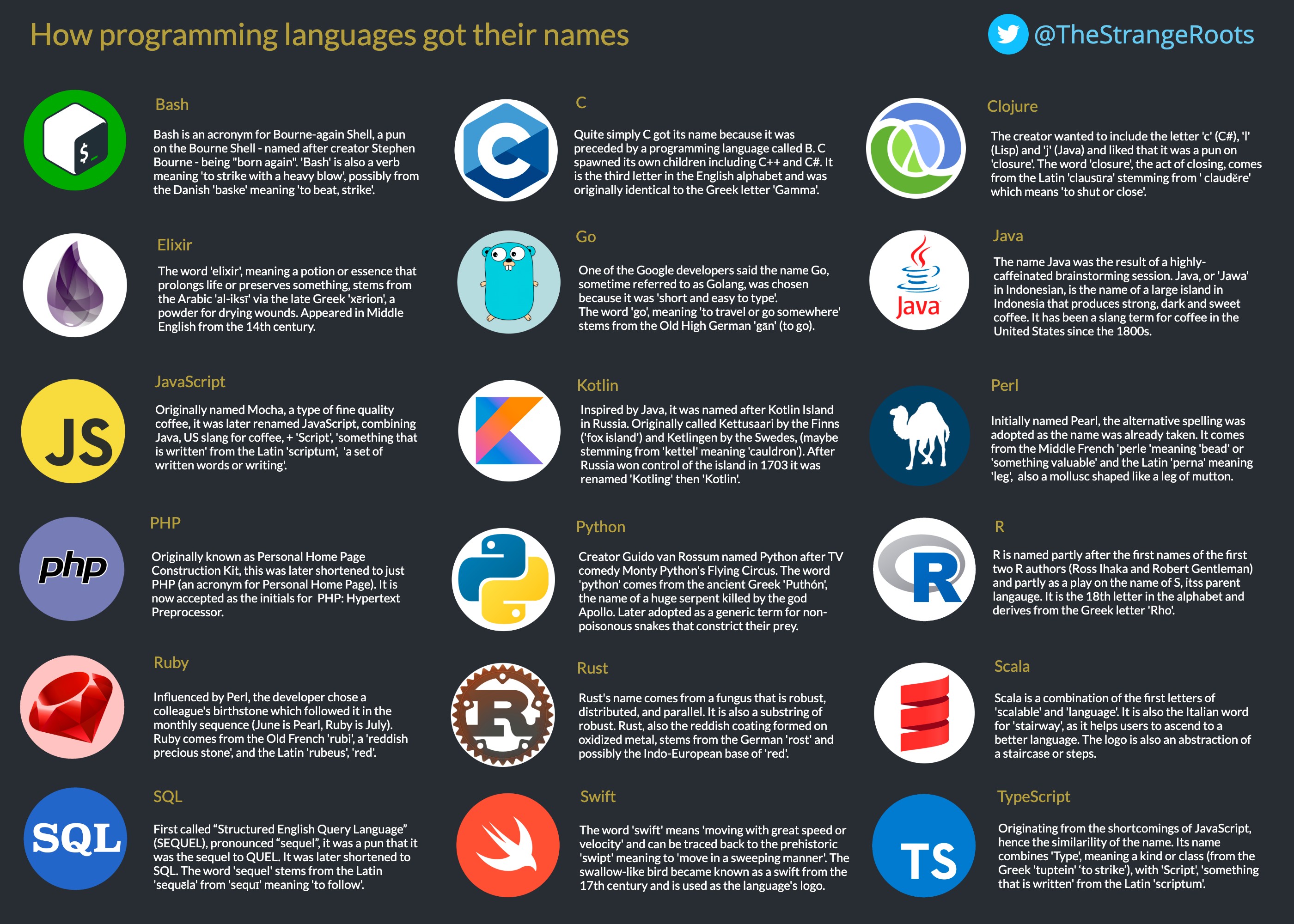 programming-language-names